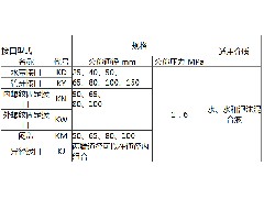 消防接口類型有哪些？